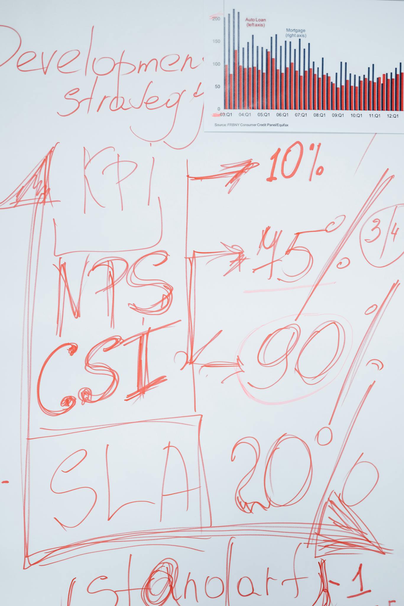 Whiteboard With Red Ink Showing Kpi Metrics